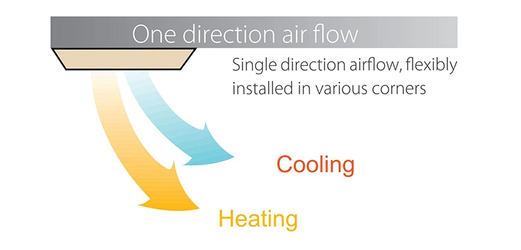 Midea Fcu 1-Way Cassette 220-240V 50Hz 278/212/175cfm Cross Fan Ceiling Hide in Fan Coil Units with CE CB Eurovent CVC Cert