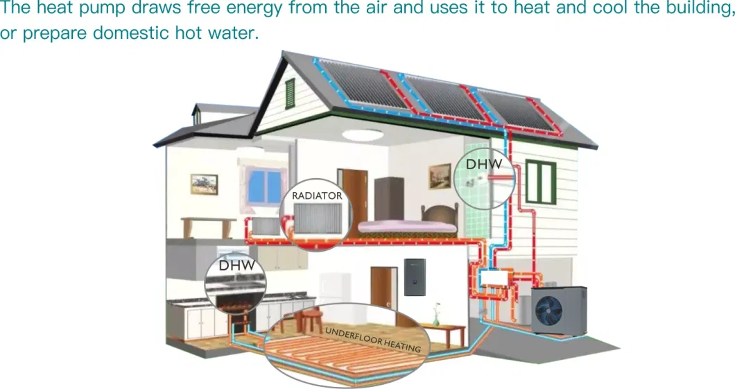 4kw-16kw R290 Full DC Inverter High Efficiency Air to Water Monoblock Heat Pump for Heating Cooling and Hot Water 1050*410*950mm RoHS